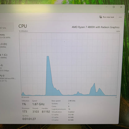 Eluktronics Max-15 15.6" Ryzen 7 4800H 16GB RAM 1.5TB SSD GeForce RTX 3060